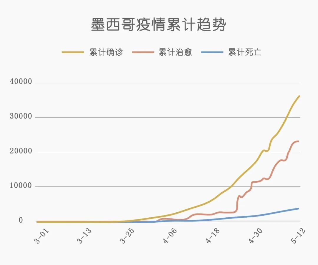 墨西哥,“饑荒”-字遊文化