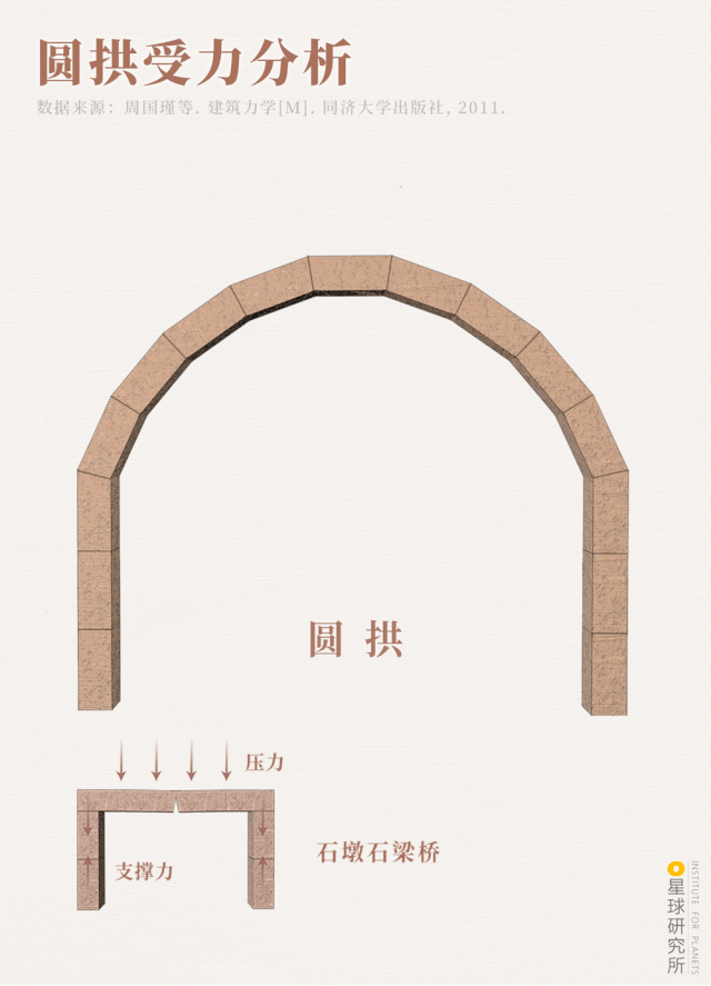 中國古橋,有多美?-字遊文化