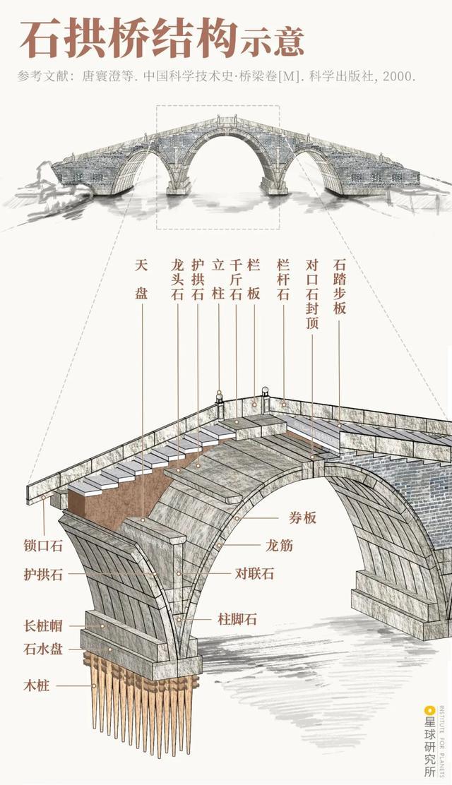 中國古橋,有多美?-字遊文化