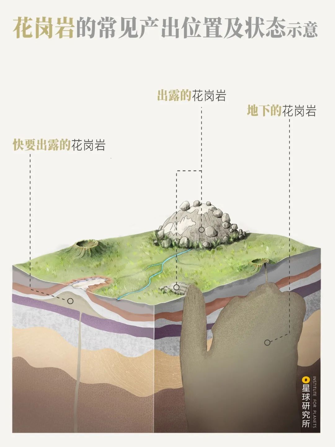 10%的中国风景-字遊文化