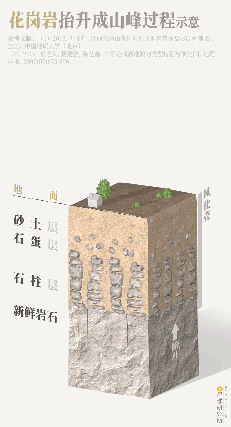 10%的中国风景-字遊文化