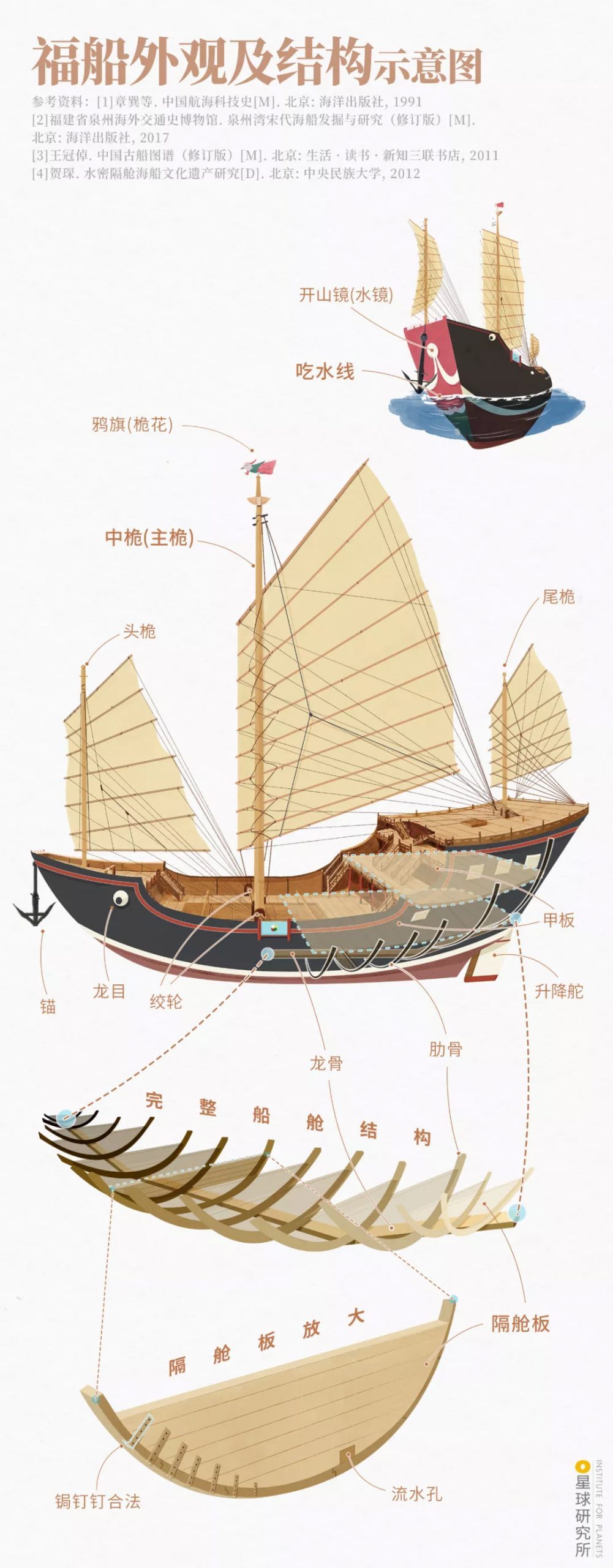 泉州申遺成功,靠的是這些古迹-字遊文化