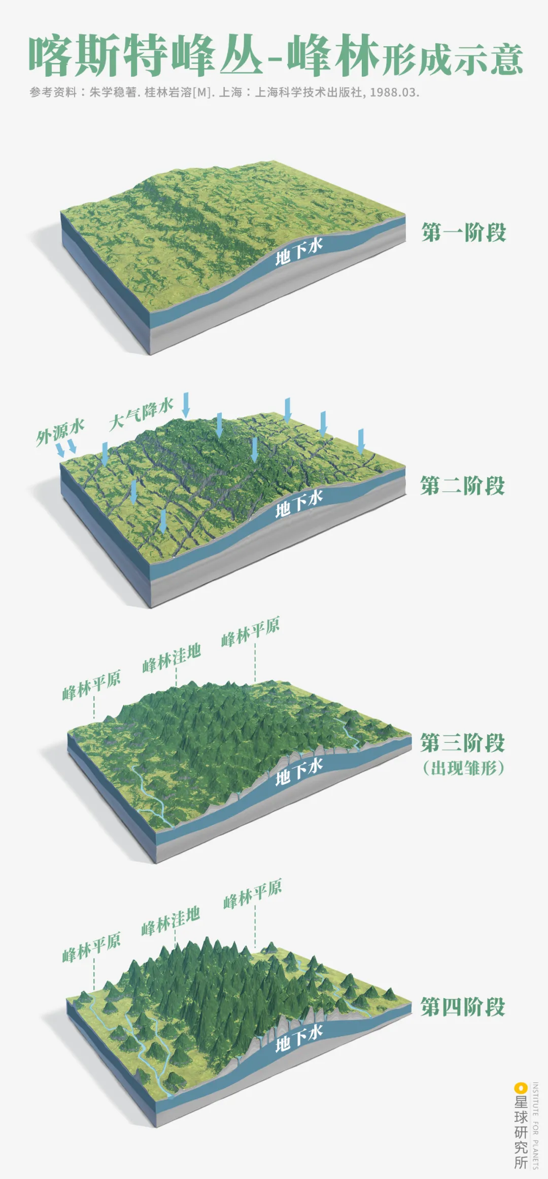 走,去桂林!-字遊文化
