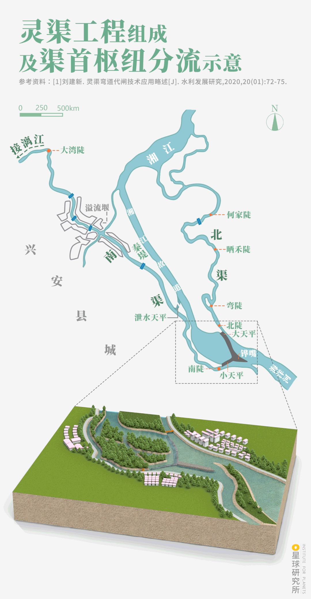 走,去桂林!-字遊文化