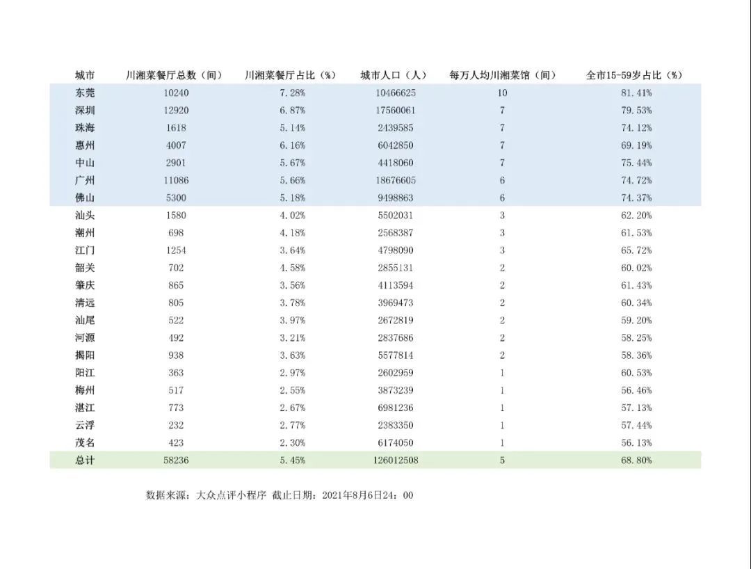 廣東辣,人菜癮還大-字遊文化