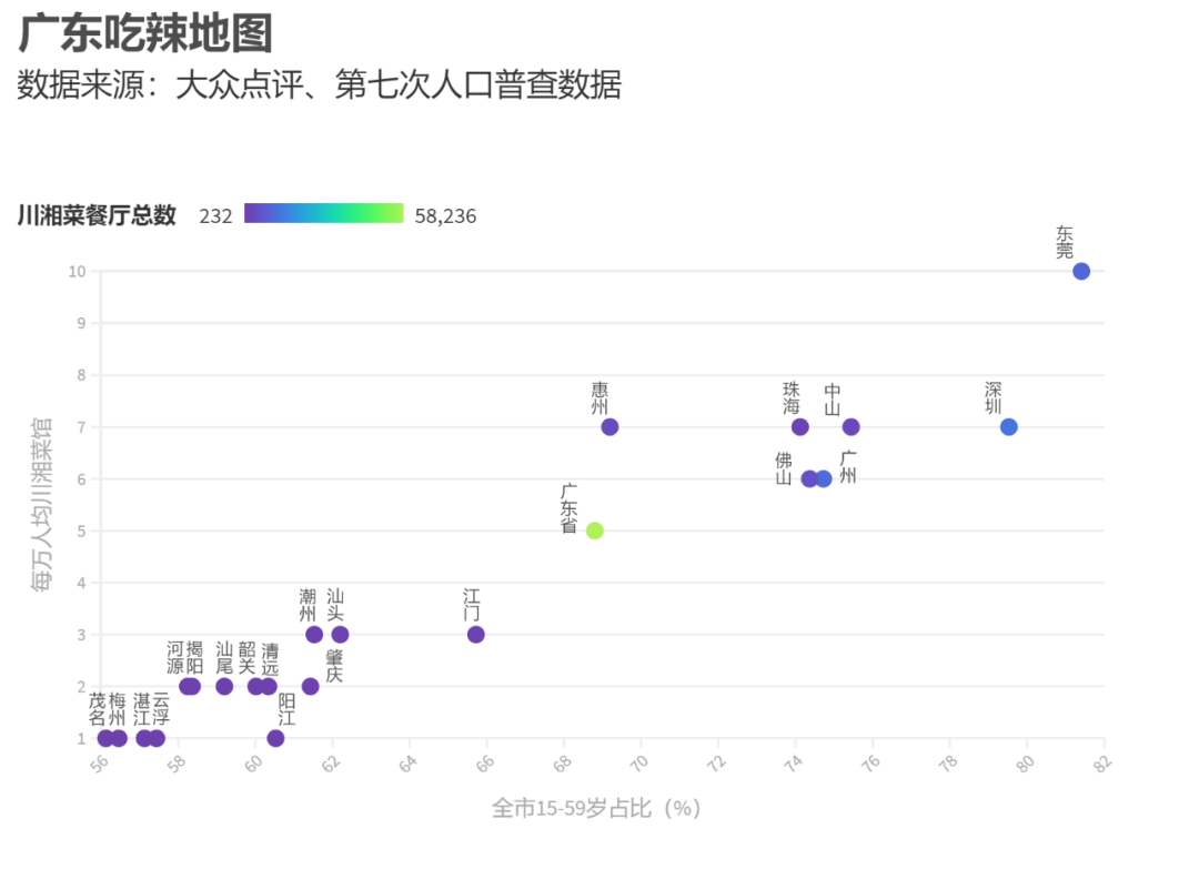 廣東辣,人菜癮還大-字遊文化