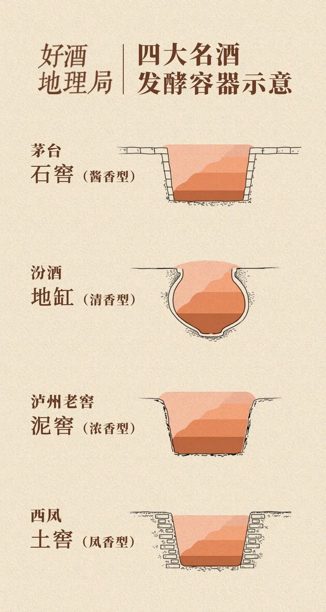 下到3米深的窖池,我發現了西鳳酒的秘密-字遊文化