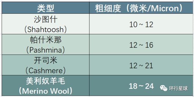 “軟黃金”是指什麽?-字遊文化