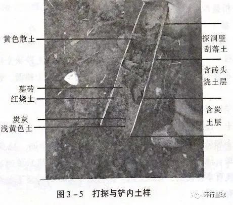 00後女大學生,在工地考古-字遊文化